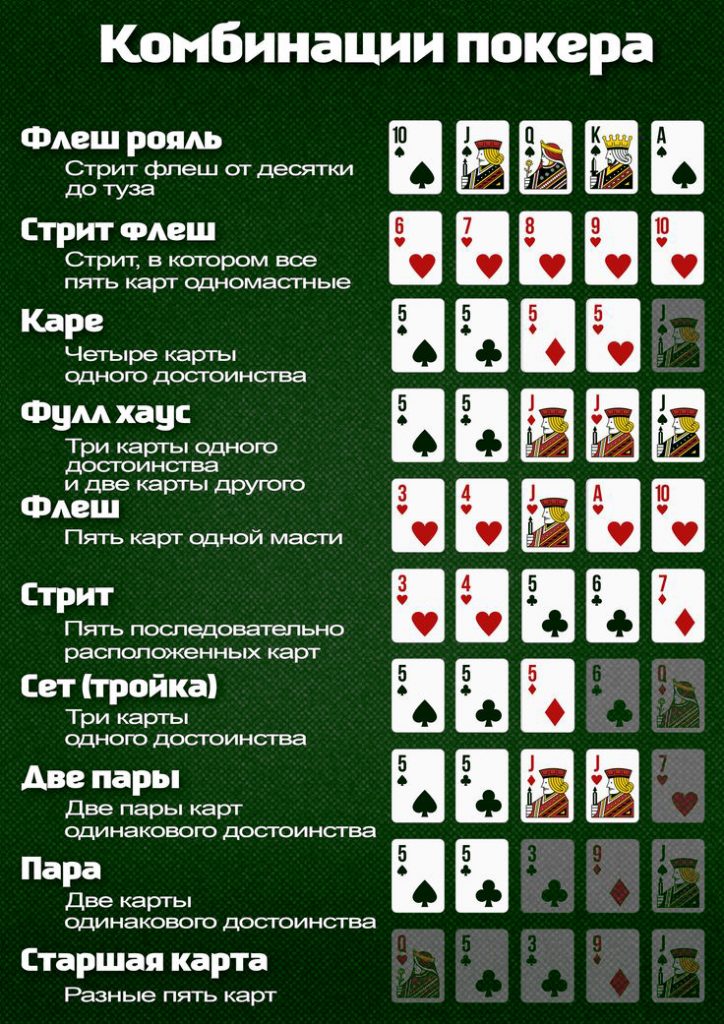 Базовые понятия, без которых ты никто