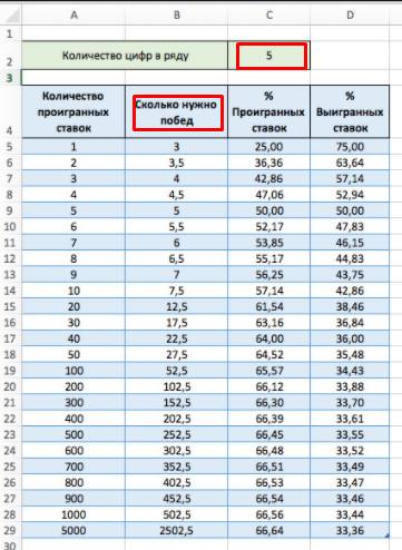 Пример работы системы Лабушера с рядом чисел и вычислениями