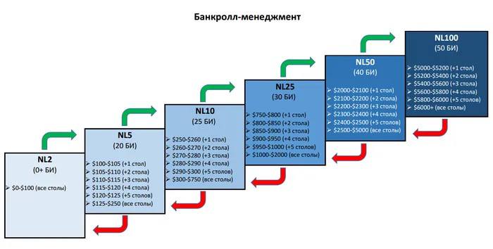 Инфографика с правилами управления банкроллом
