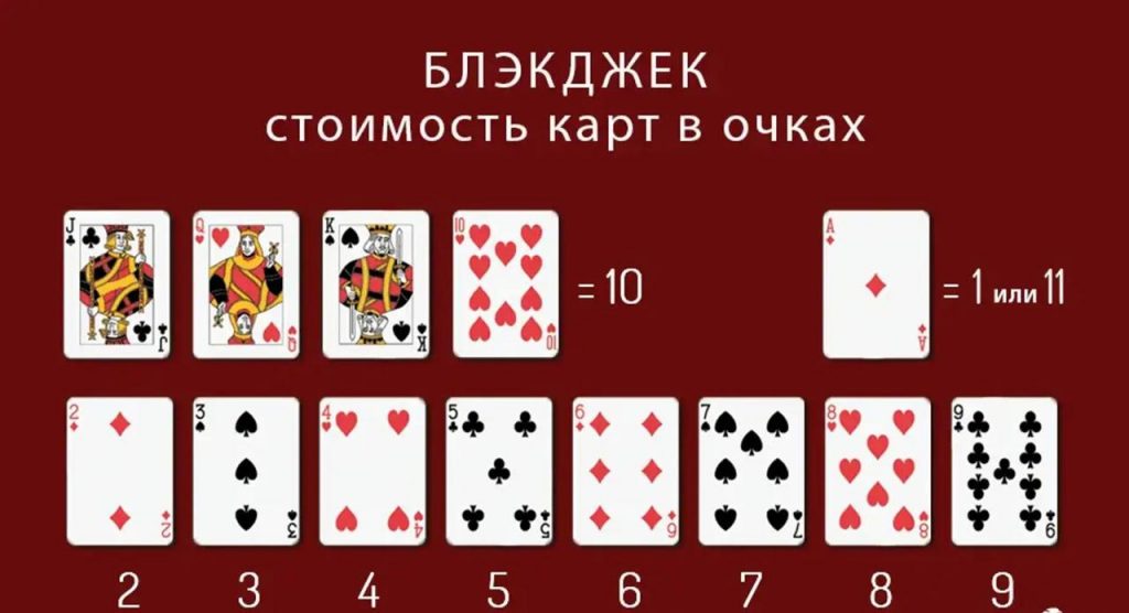 Схема ценности карт с наглядными примерами